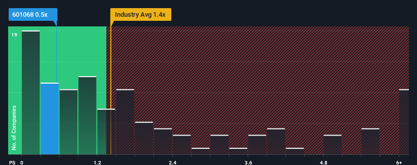 ps-multiple-vs-industry