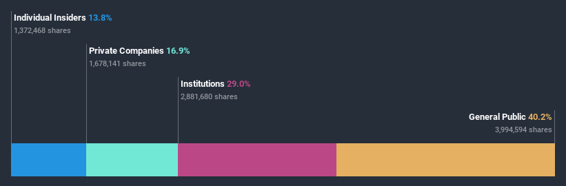 ownership-breakdown