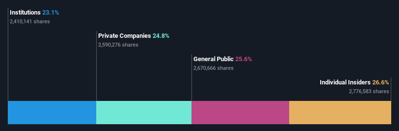 ownership-breakdown