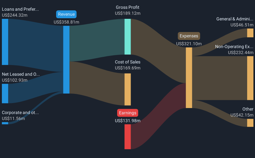 revenue-and-expenses-breakdown