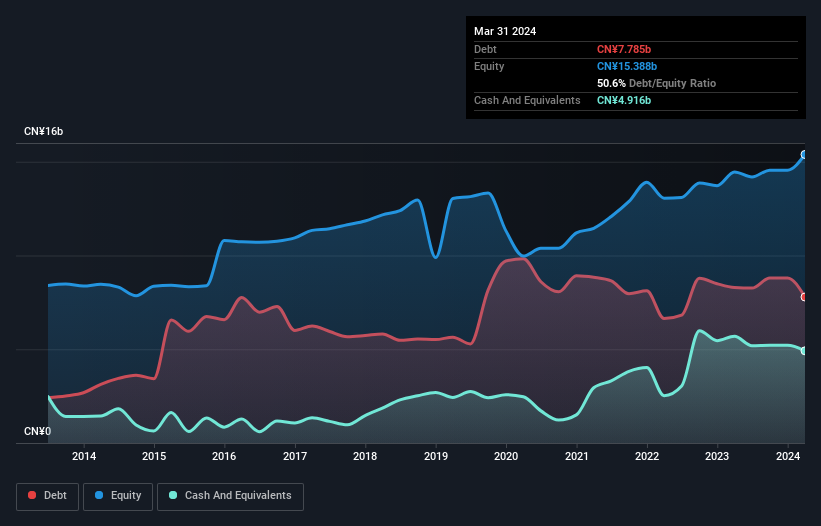 debt-equity-history-analysis