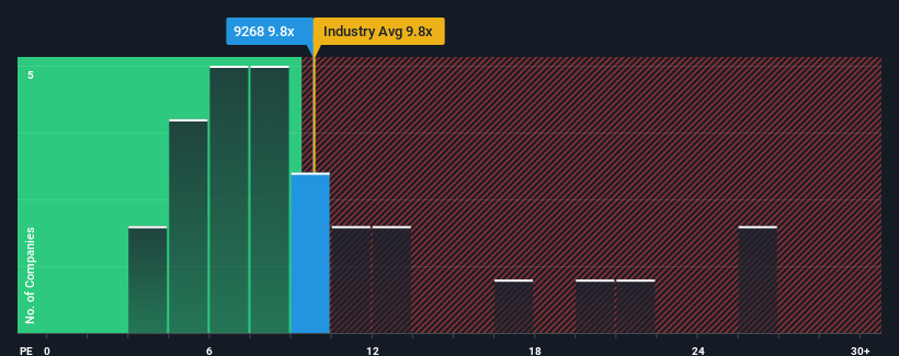 pe-multiple-vs-industry