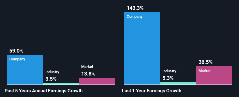 past-earnings-growth