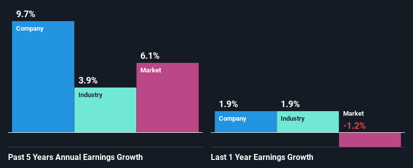 past-earnings-growth