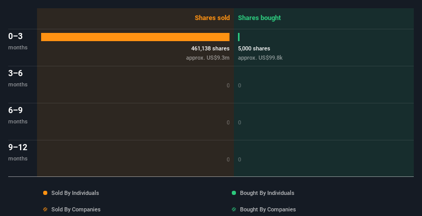 insider-trading-volume