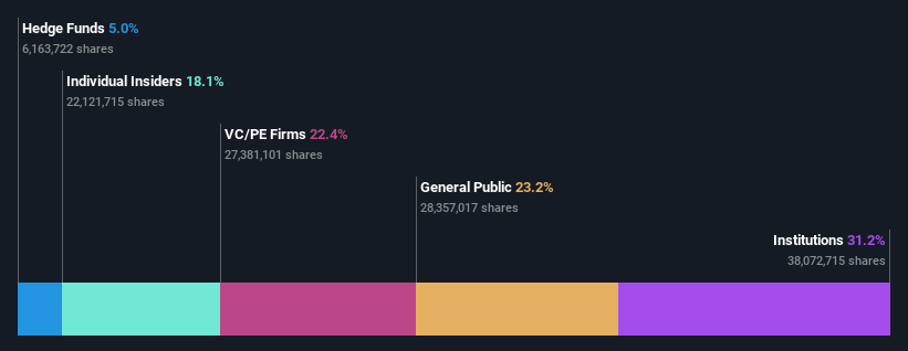 ownership-breakdown