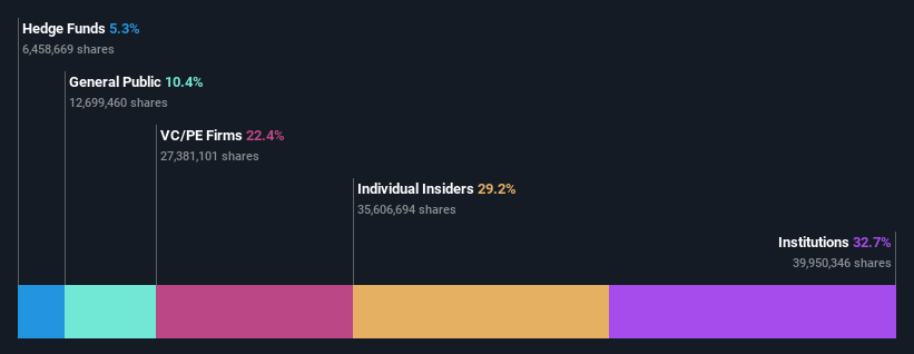 ownership-breakdown