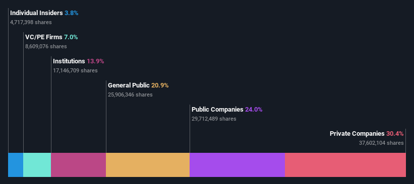 ownership-breakdown