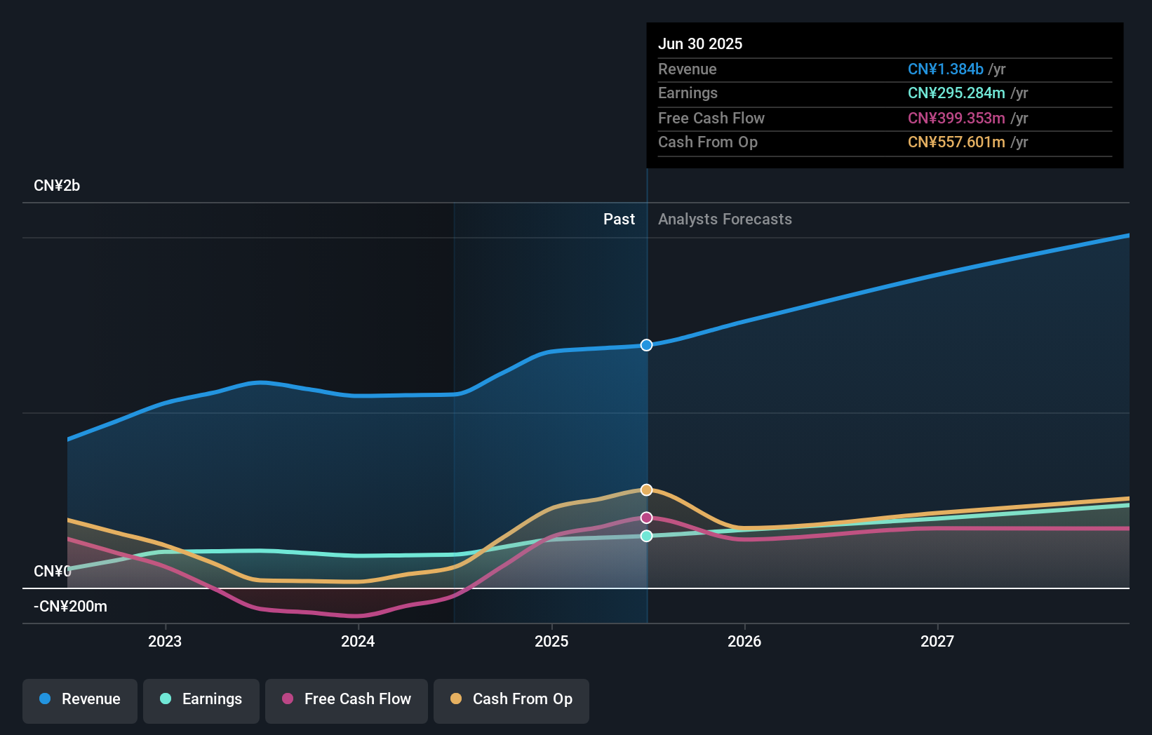 earnings-and-revenue-growth