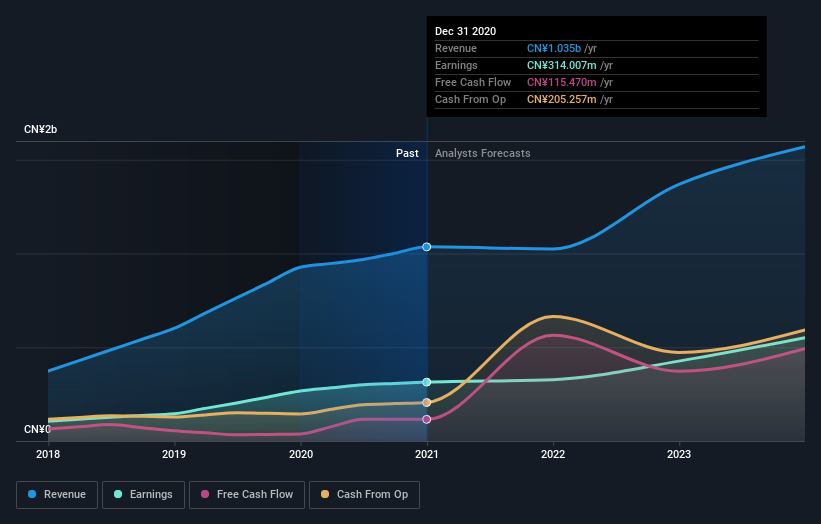 earnings-and-revenue-growth