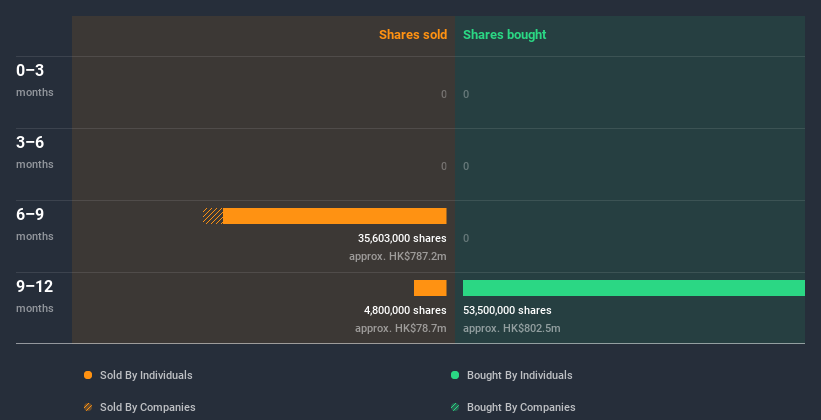 insider-trading-volume