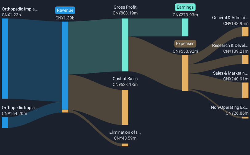 revenue-and-expenses-breakdown