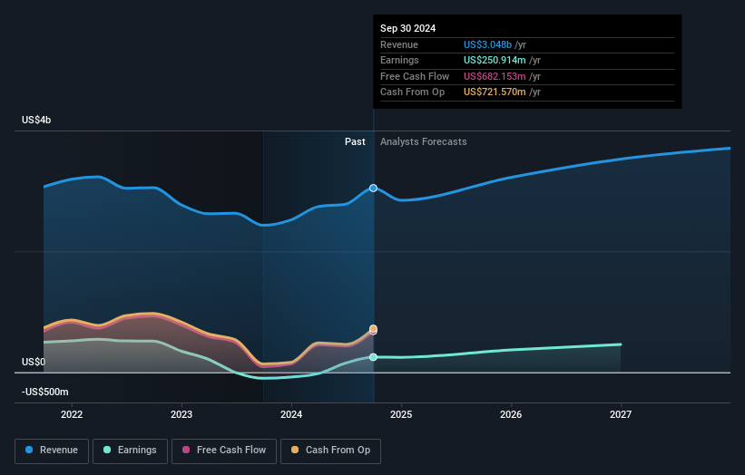 earnings-and-revenue-growth