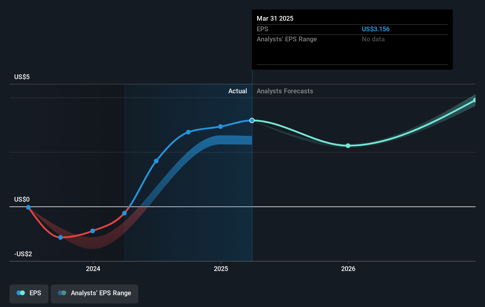 earnings-per-share-growth
