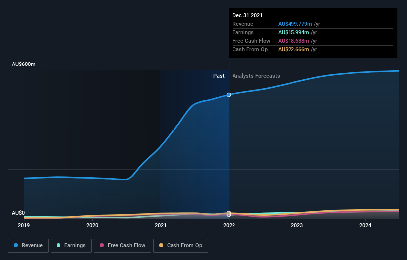 earnings-and-revenue-growth