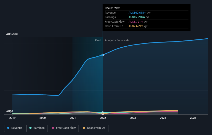 earnings-and-revenue-growth