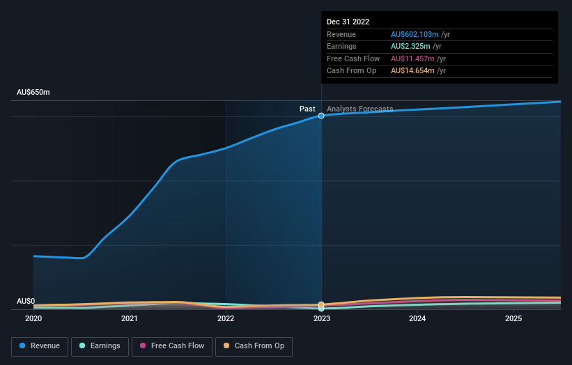 earnings-and-revenue-growth