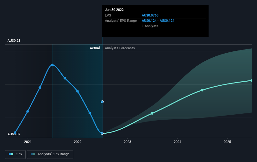 earnings-per-share-growth