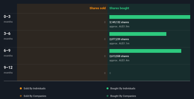 insider-trading-volume