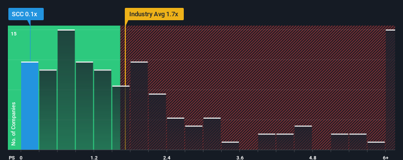 ps-multiple-vs-industry