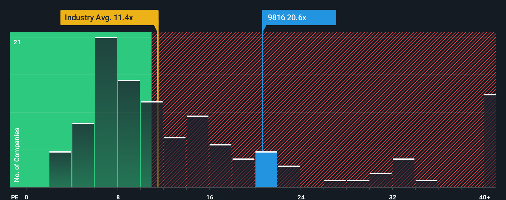 pe-multiple-vs-industry