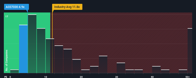 pe-multiple-vs-industry