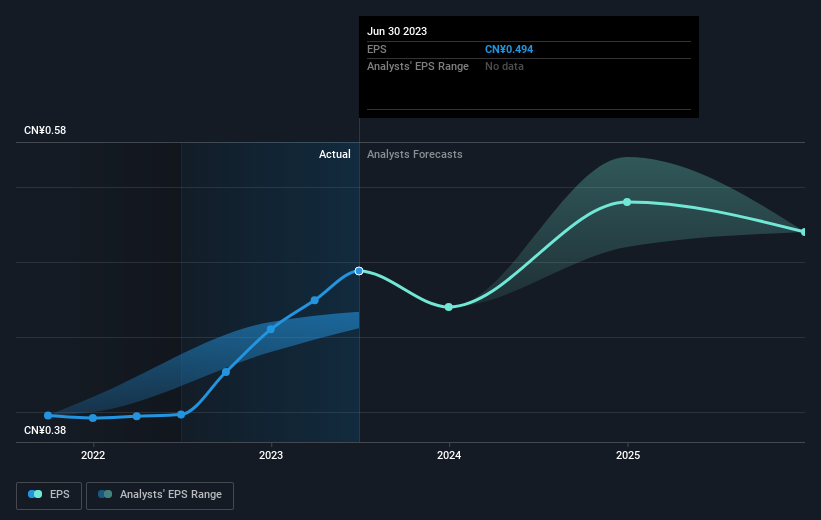 earnings-per-share-growth