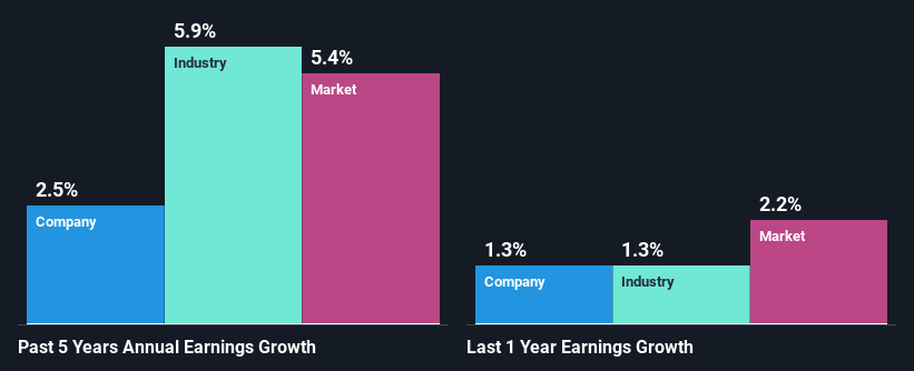 past-earnings-growth