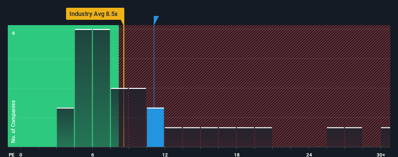 pe-multiple-vs-industry