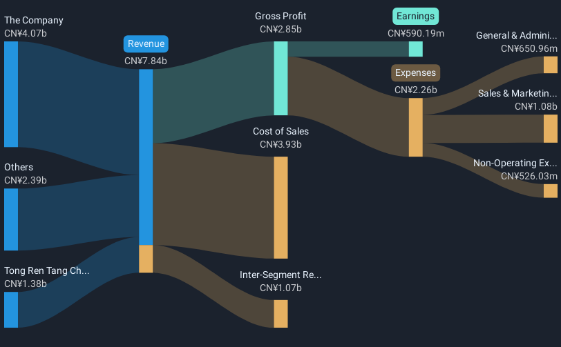 revenue-and-expenses-breakdown