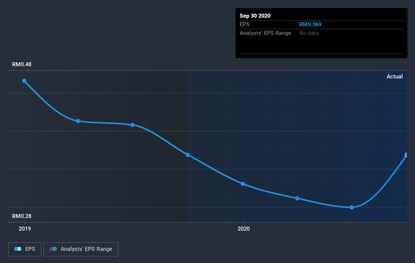 earnings-per-share-growth