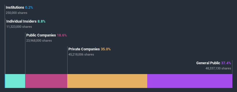 ownership-breakdown