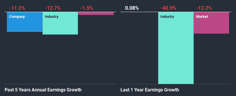 past-earnings-growth