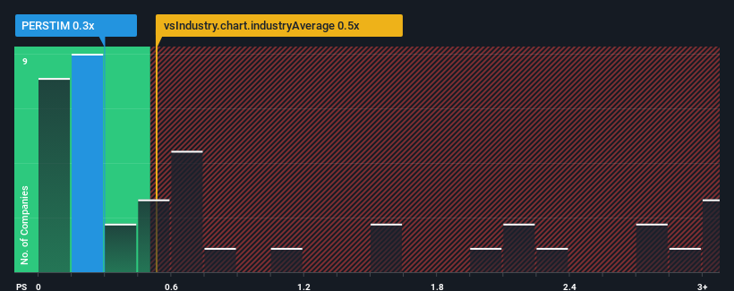 ps-multiple-vs-industry