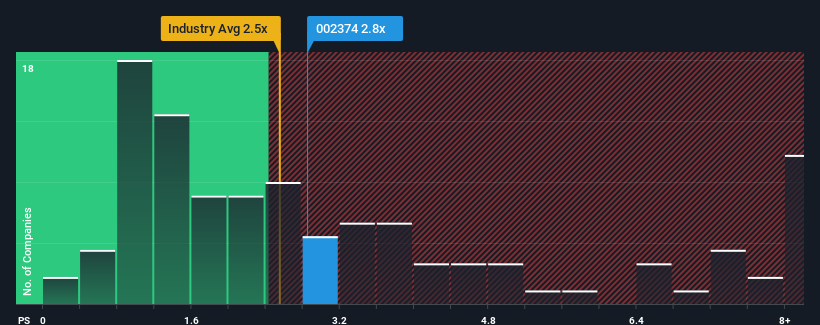 ps-multiple-vs-industry