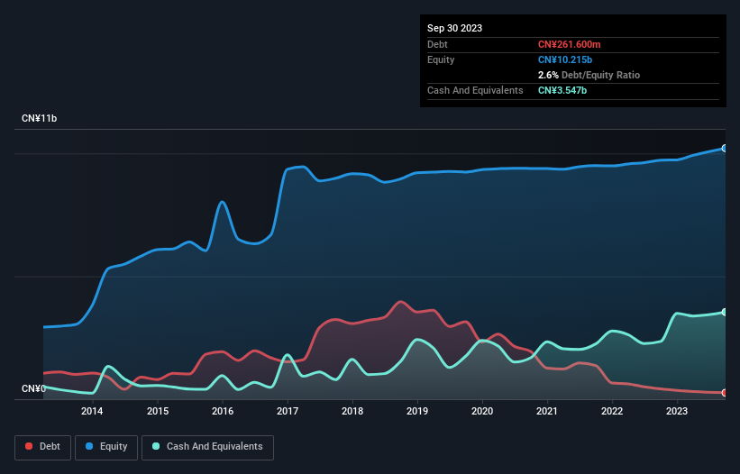 debt-equity-history-analysis