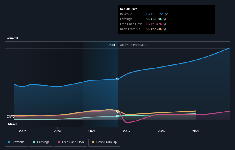 earnings-and-revenue-growth