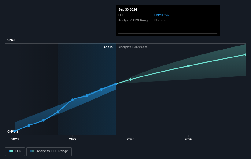 earnings-per-share-growth