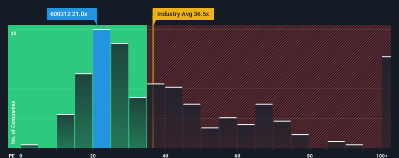 pe-multiple-vs-industry