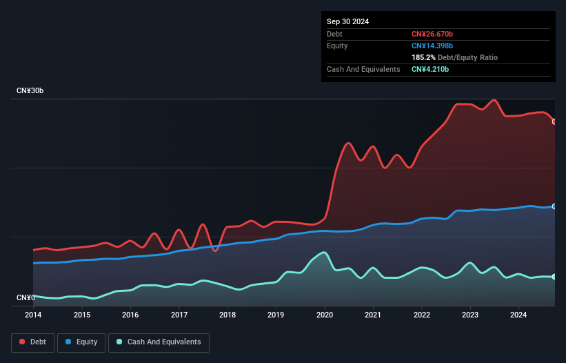 debt-equity-history-analysis