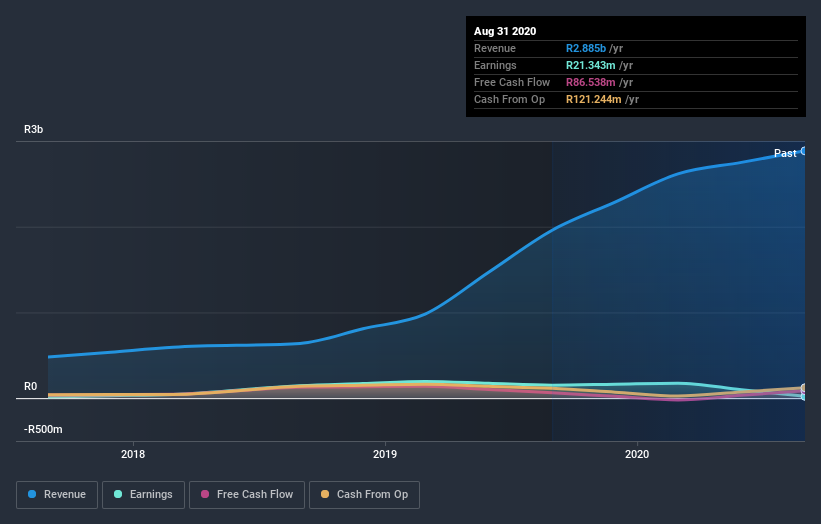 earnings-and-revenue-growth