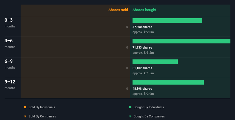 insider-trading-volume