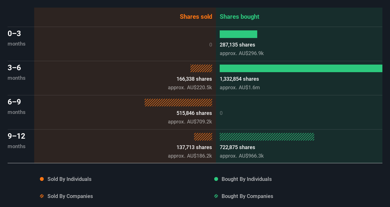 insider-trading-volume