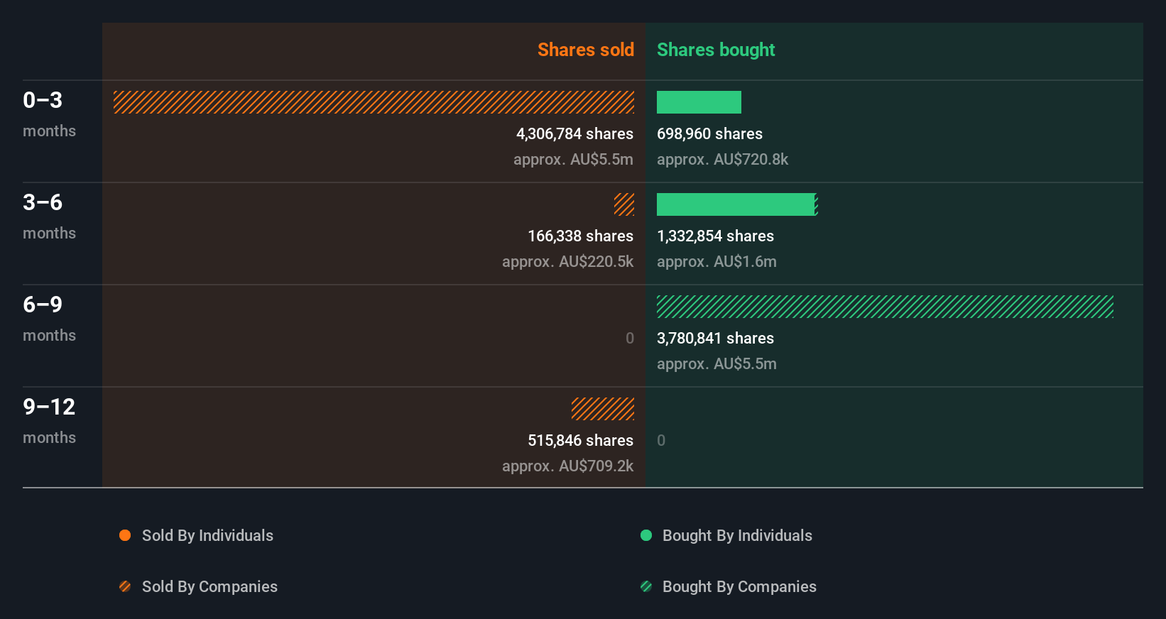 insider-trading-volume