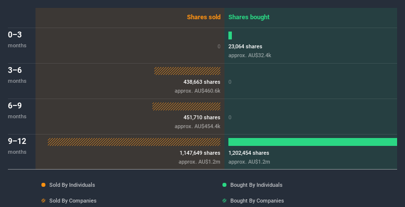 insider-trading-volume