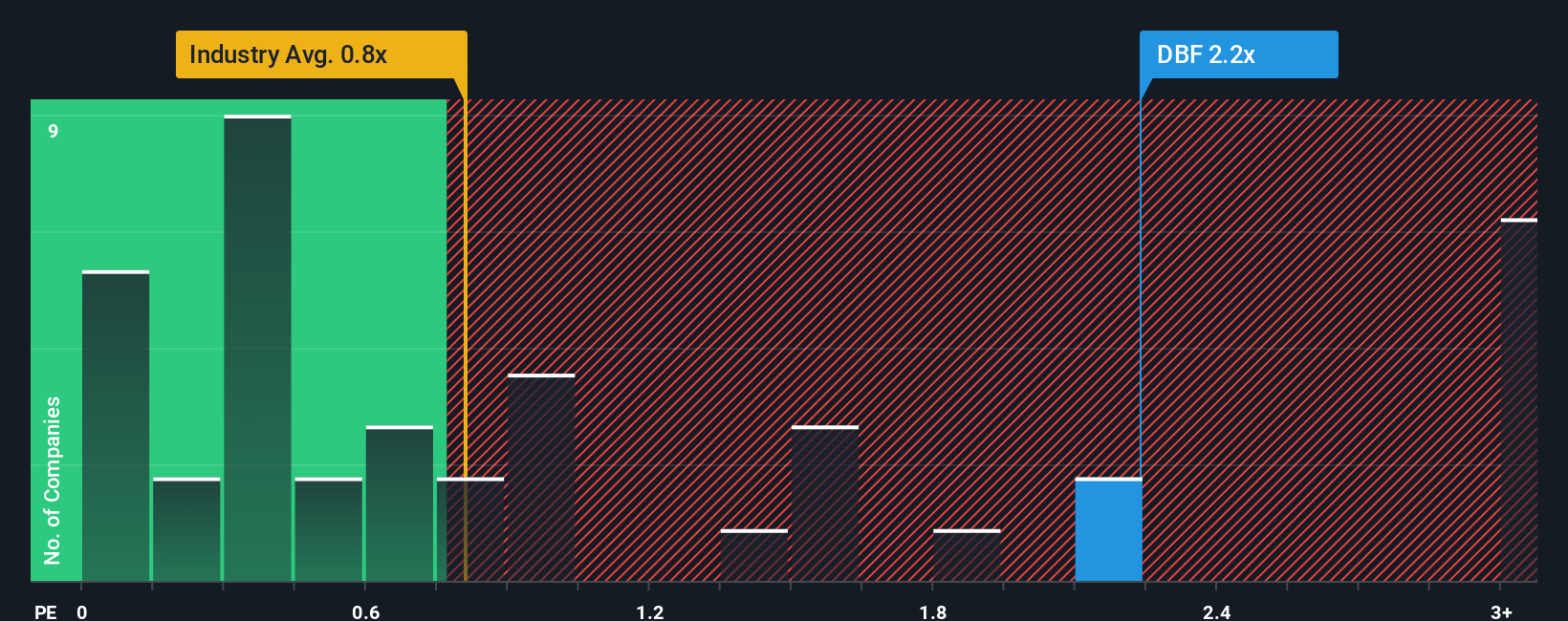 ps-multiple-vs-industry