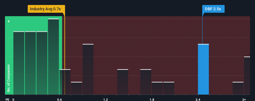 ps-multiple-vs-industry