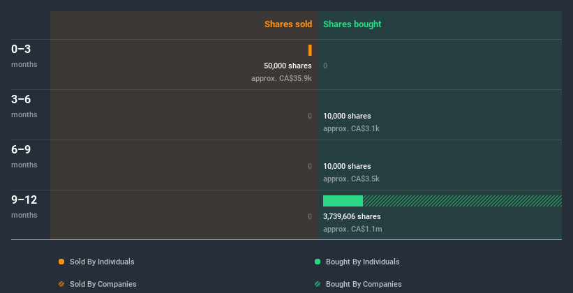 insider-trading-volume