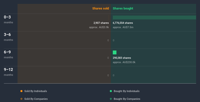 insider-trading-volume