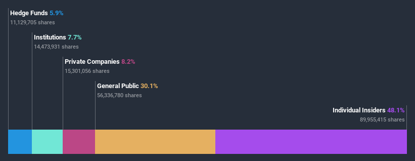 ownership-breakdown